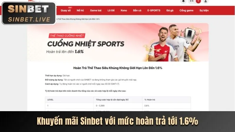 Khuyến Mãi Hàng Ngày và Hoàn Trả FVIP88